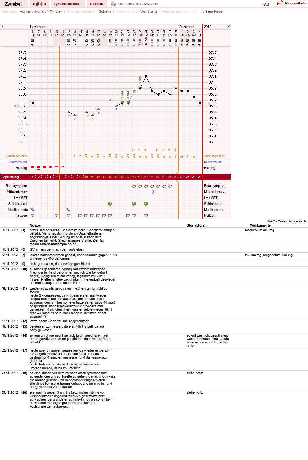 NFP-Kurve User #20902