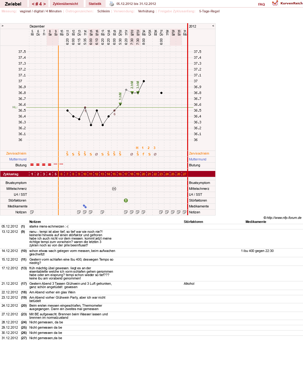 NFP-Kurve User #20902