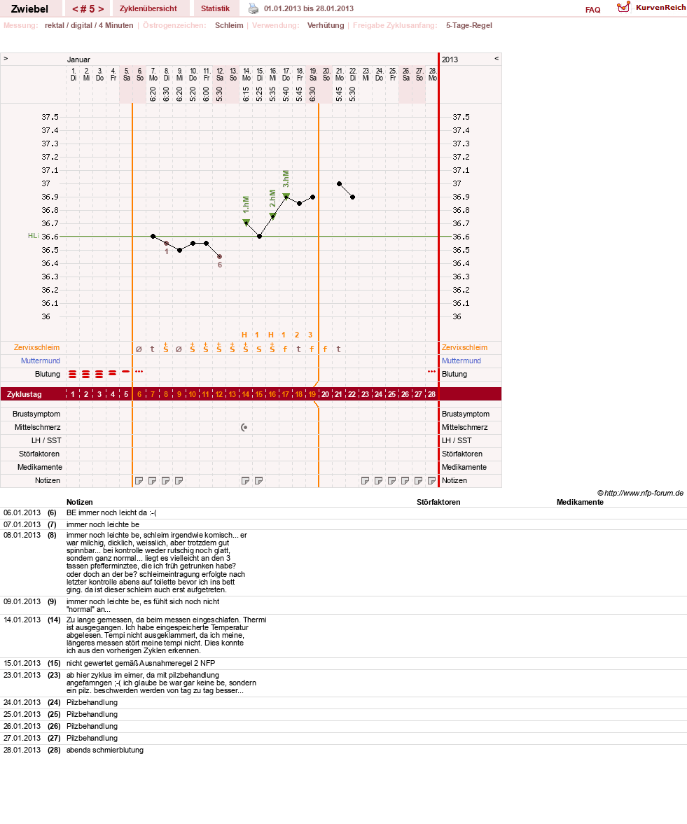 NFP-Kurve User #20902