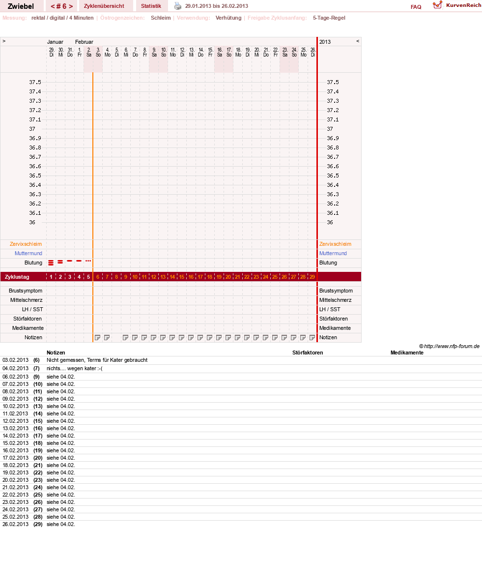 NFP-Kurve User #20902