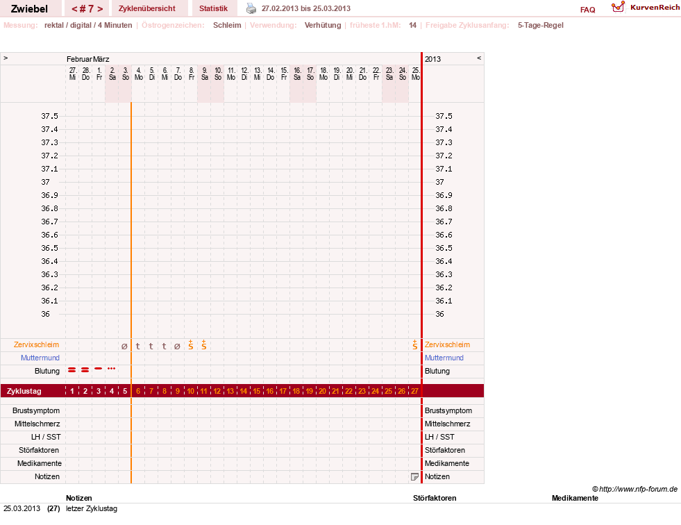 NFP-Kurve User #20902
