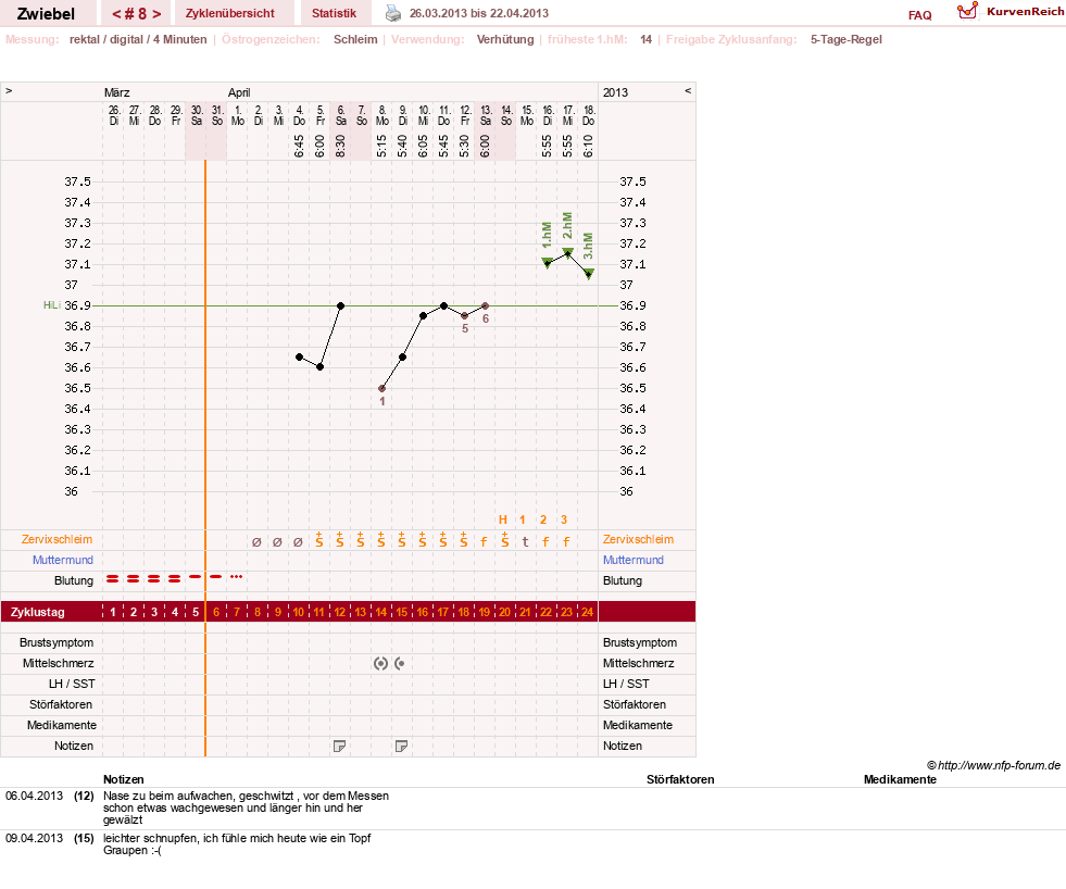 NFP-Kurve User #20902