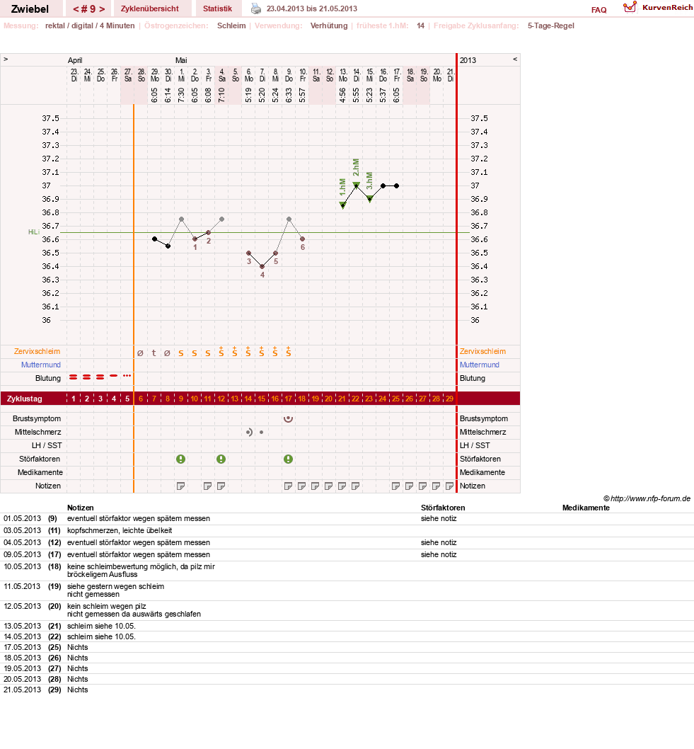NFP-Kurve User #20902