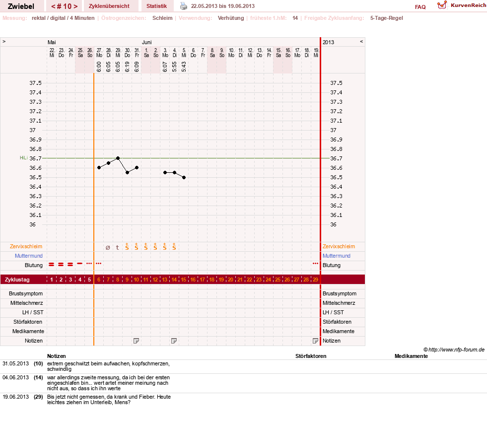 NFP-Kurve User #20902