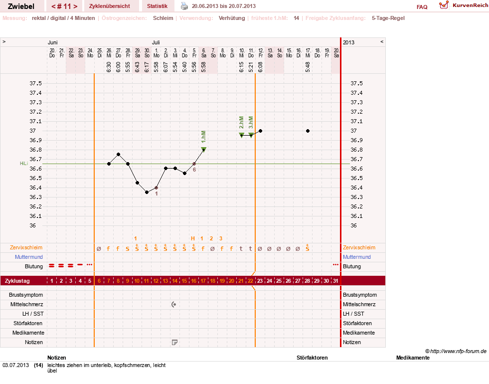 NFP-Kurve User #20902