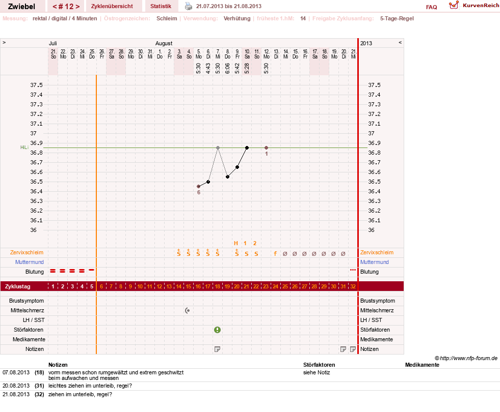 NFP-Kurve User #20902