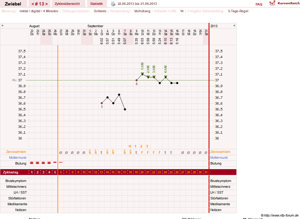 NFP-Kurve User #20902