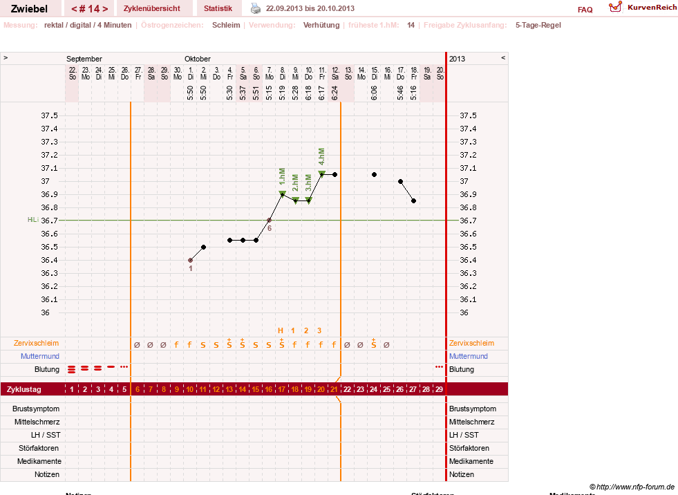 NFP-Kurve User #20902