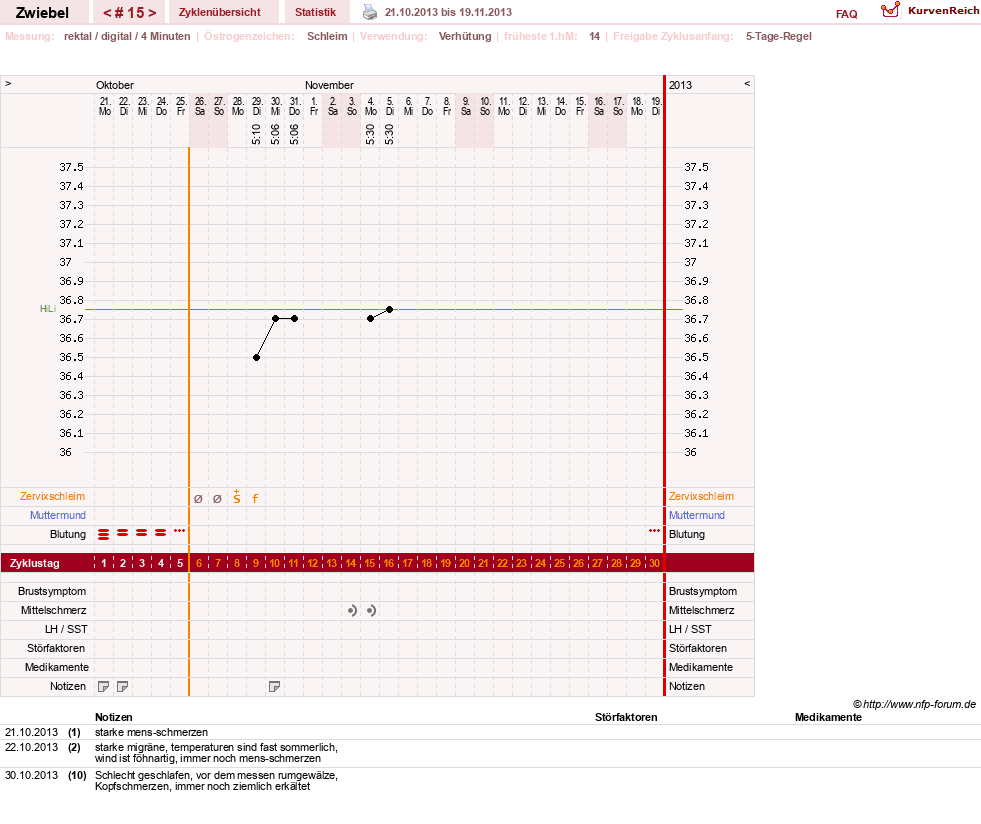 NFP-Kurve User #20902