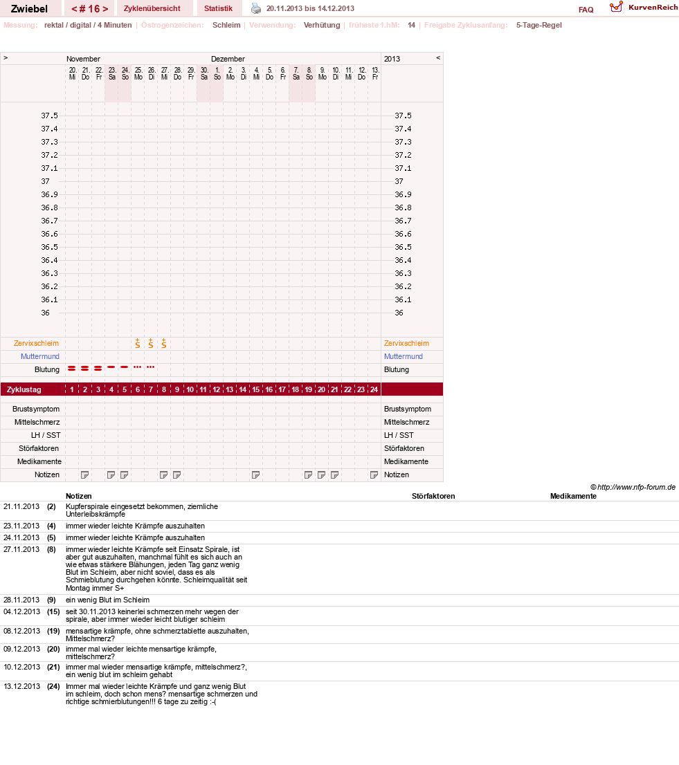 NFP-Kurve User #20902
