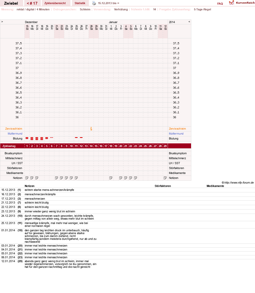 NFP-Kurve User #20902