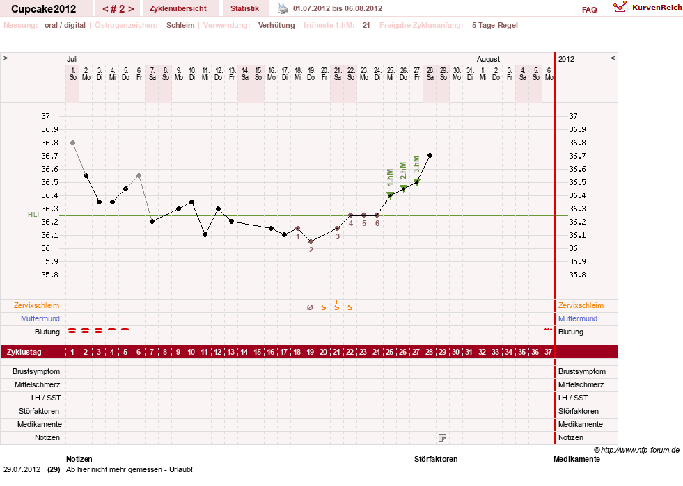 NFP-Kurve User #20941