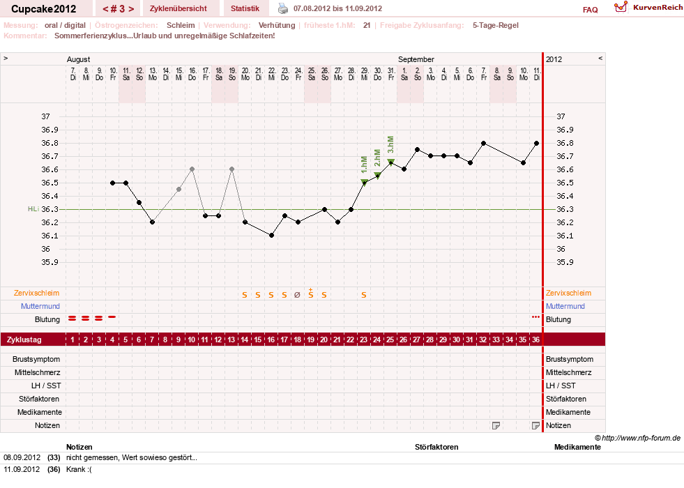 NFP-Kurve User #20941