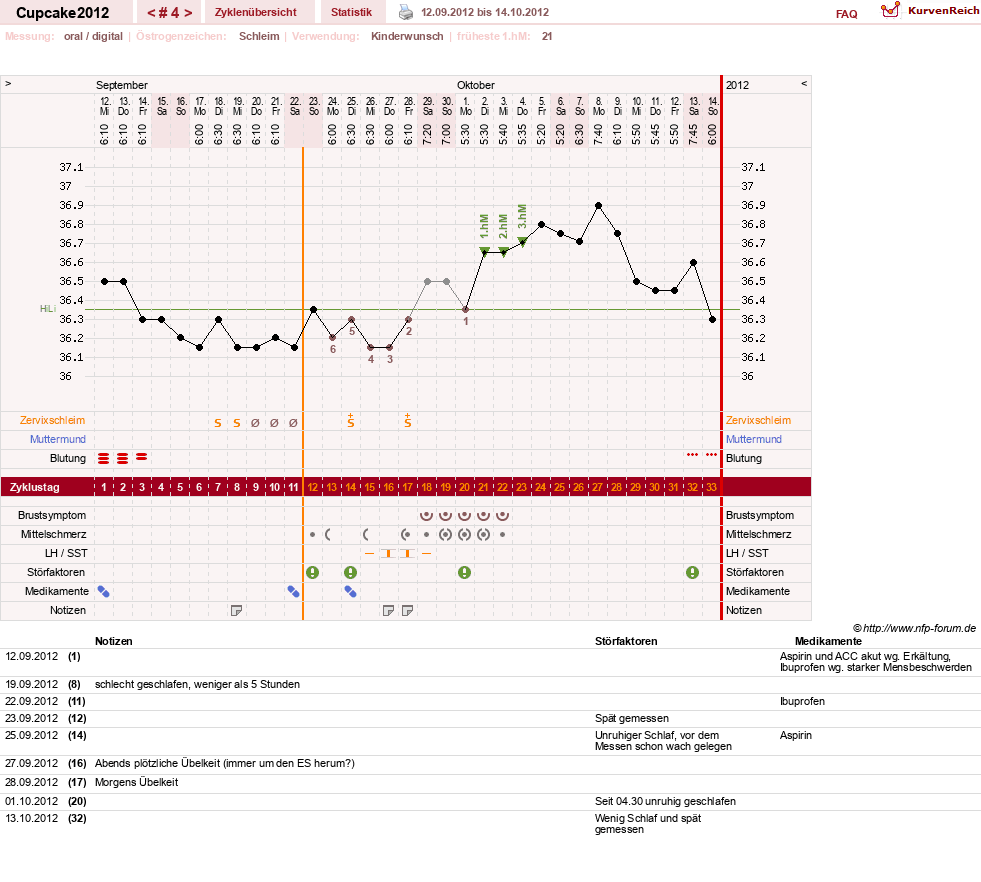 NFP-Kurve User #20941