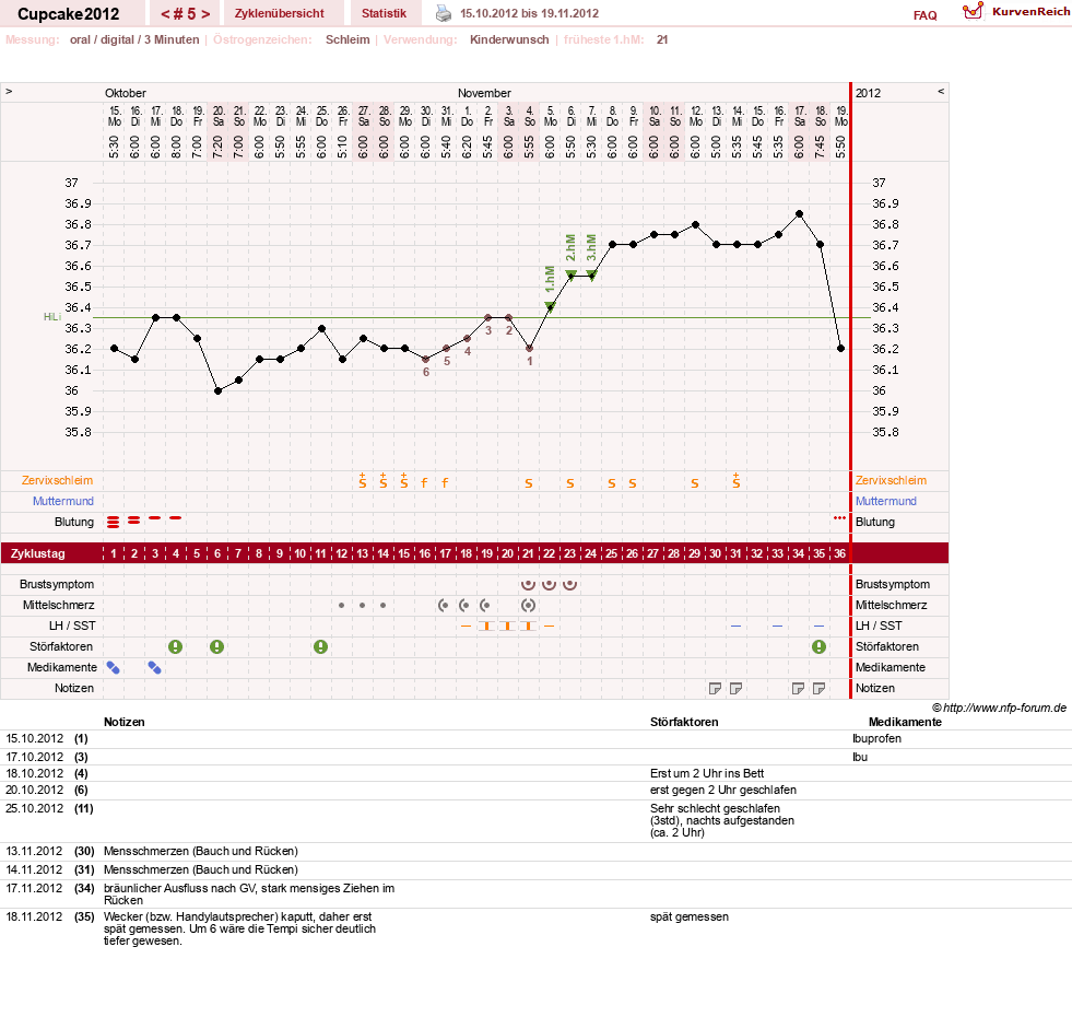 NFP-Kurve User #20941