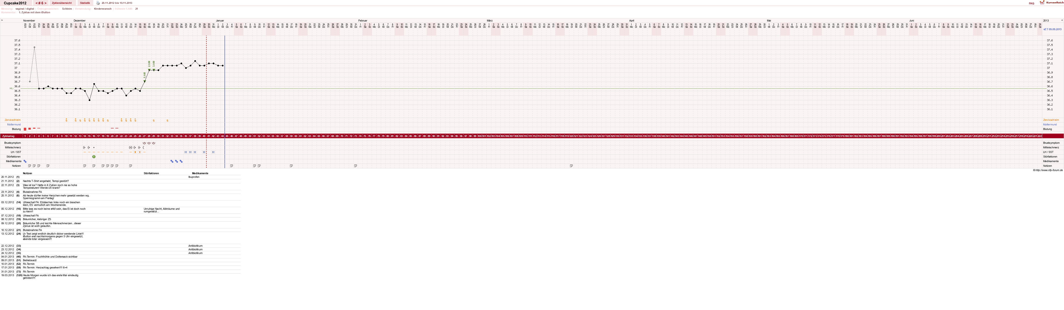 NFP-Kurve User #20941