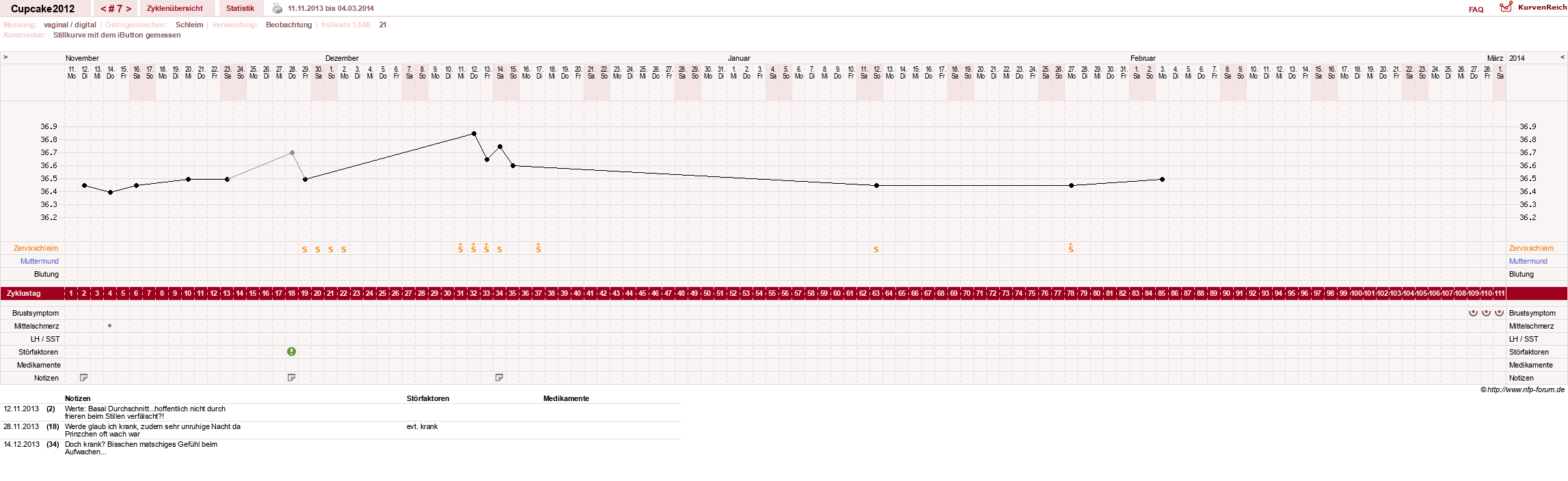 NFP-Kurve User #20941