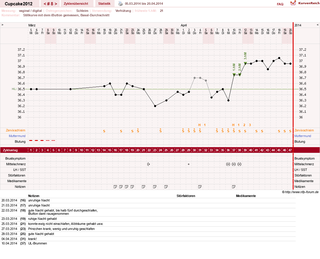 NFP-Kurve User #20941