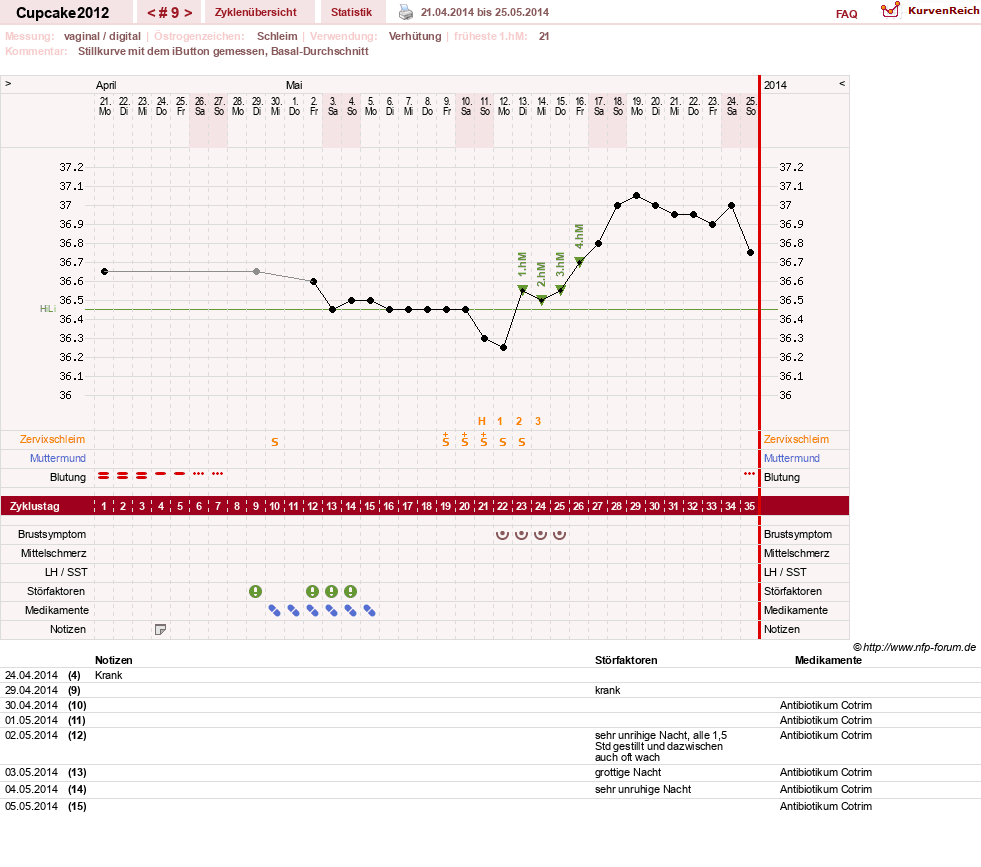 NFP-Kurve User #20941