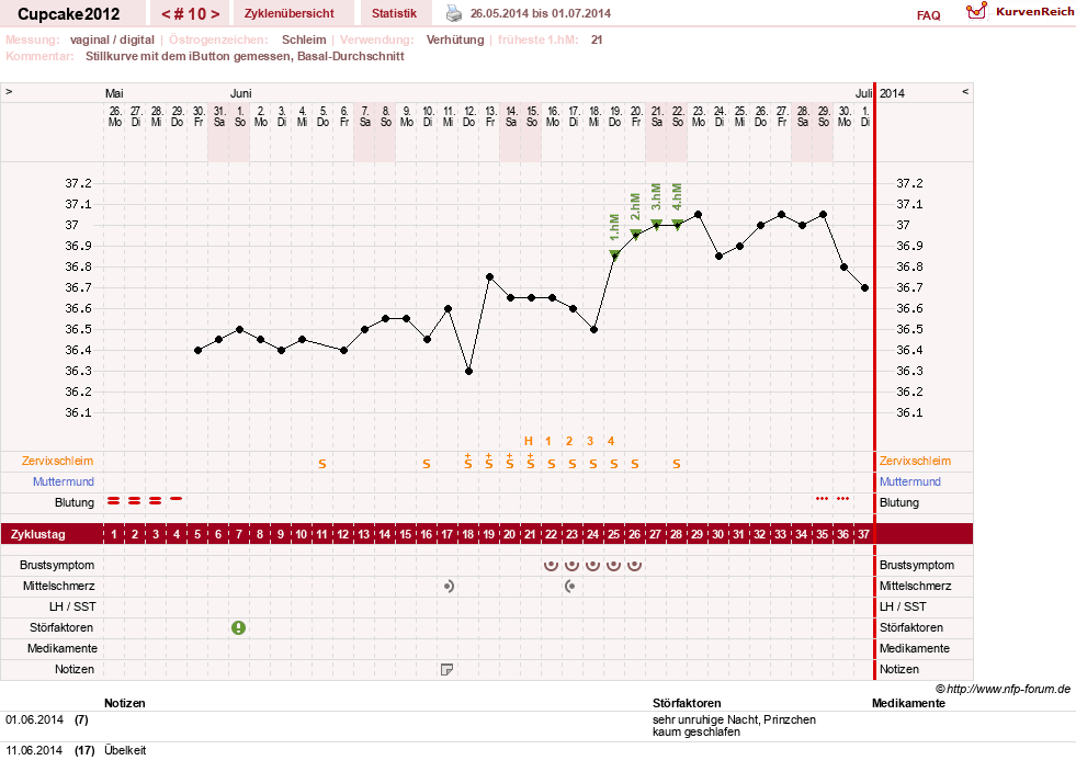 NFP-Kurve User #20941