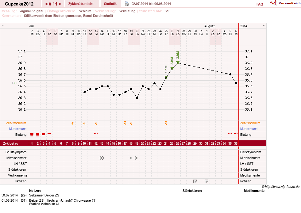 NFP-Kurve User #20941