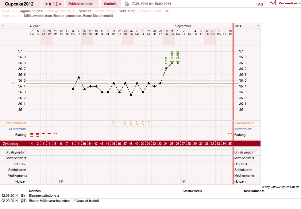 NFP-Kurve User #20941
