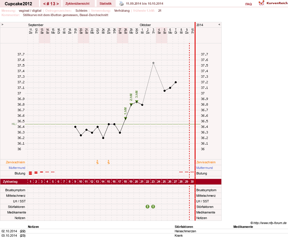 NFP-Kurve User #20941