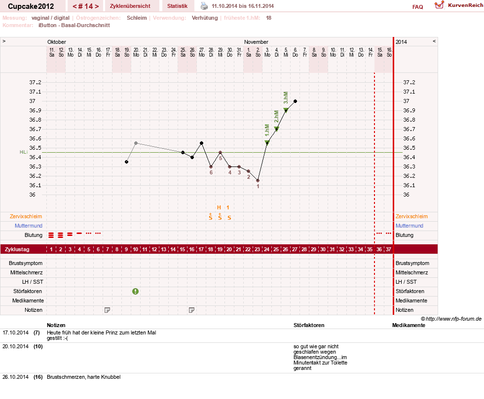 NFP-Kurve User #20941