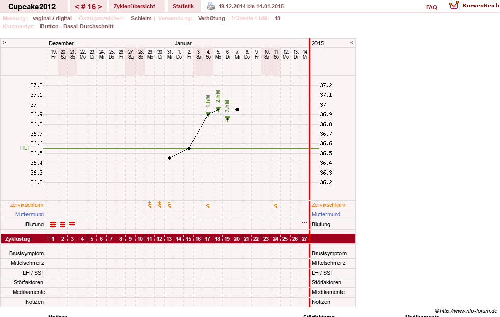 NFP-Kurve User #20941