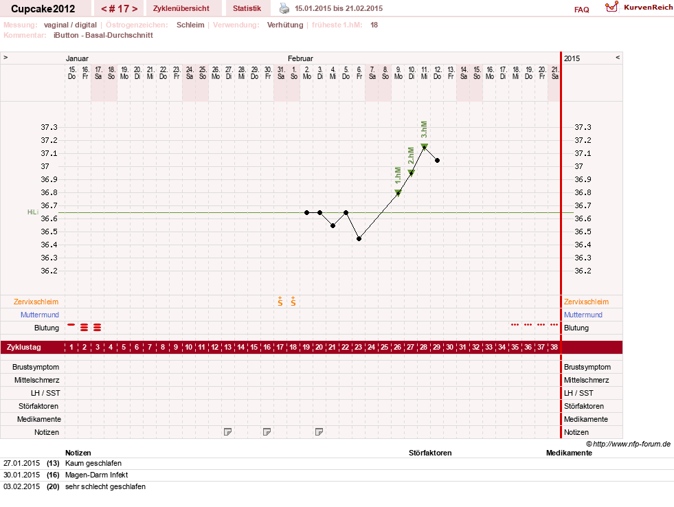 NFP-Kurve User #20941