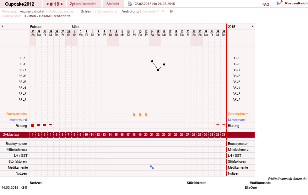 NFP-Kurve User #20941