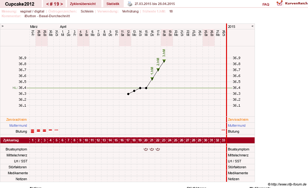 NFP-Kurve User #20941