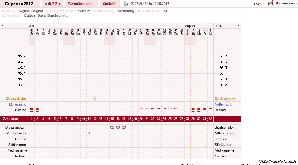 NFP-Kurve User #20941