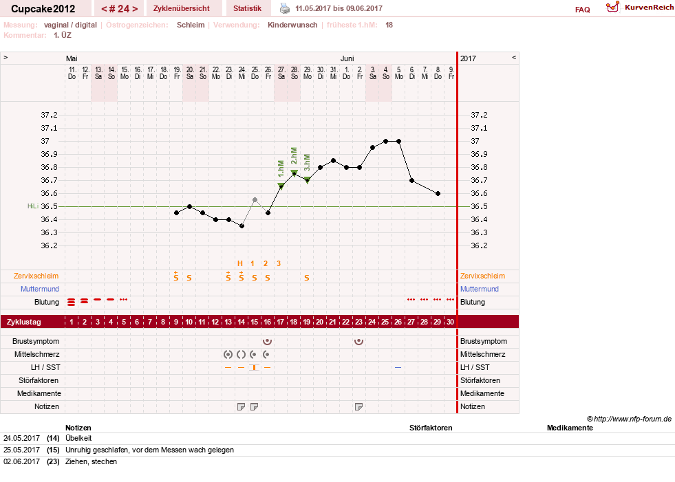 NFP-Kurve User #20941