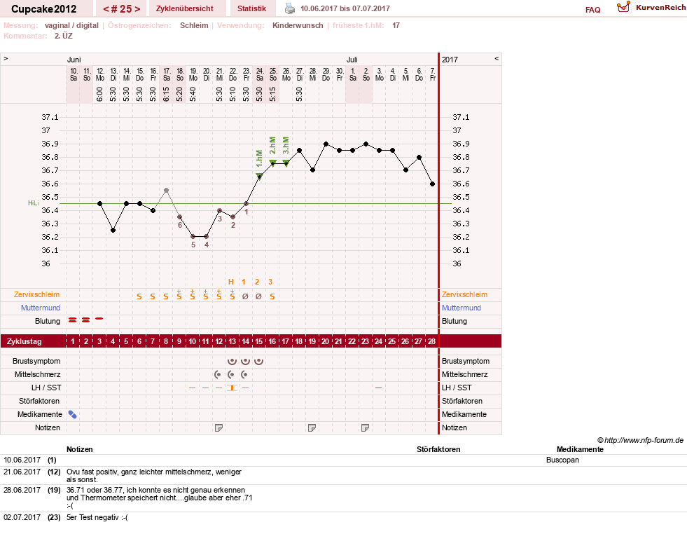 NFP-Kurve User #20941