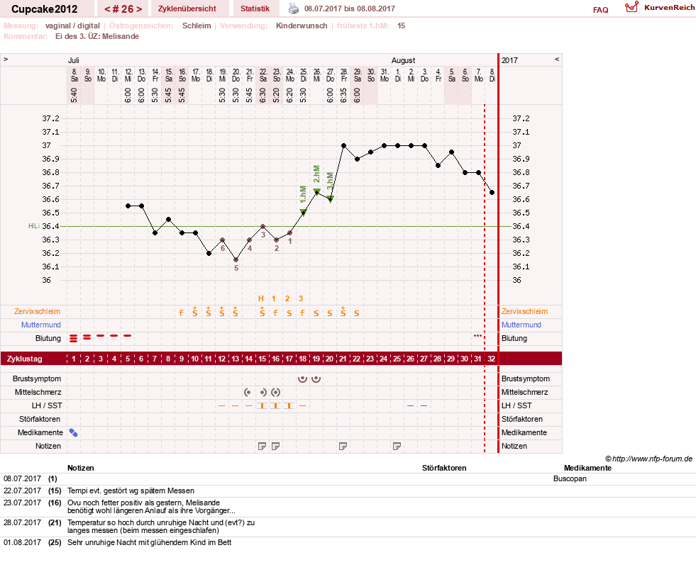NFP-Kurve User #20941