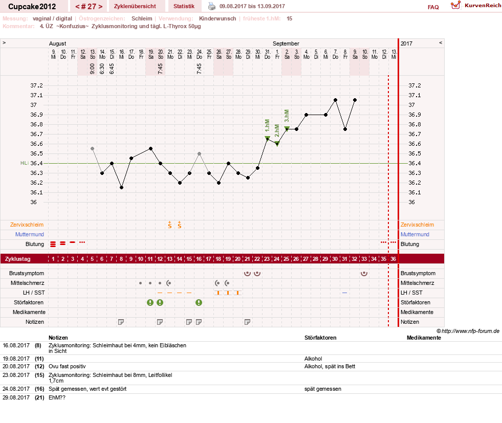 NFP-Kurve User #20941