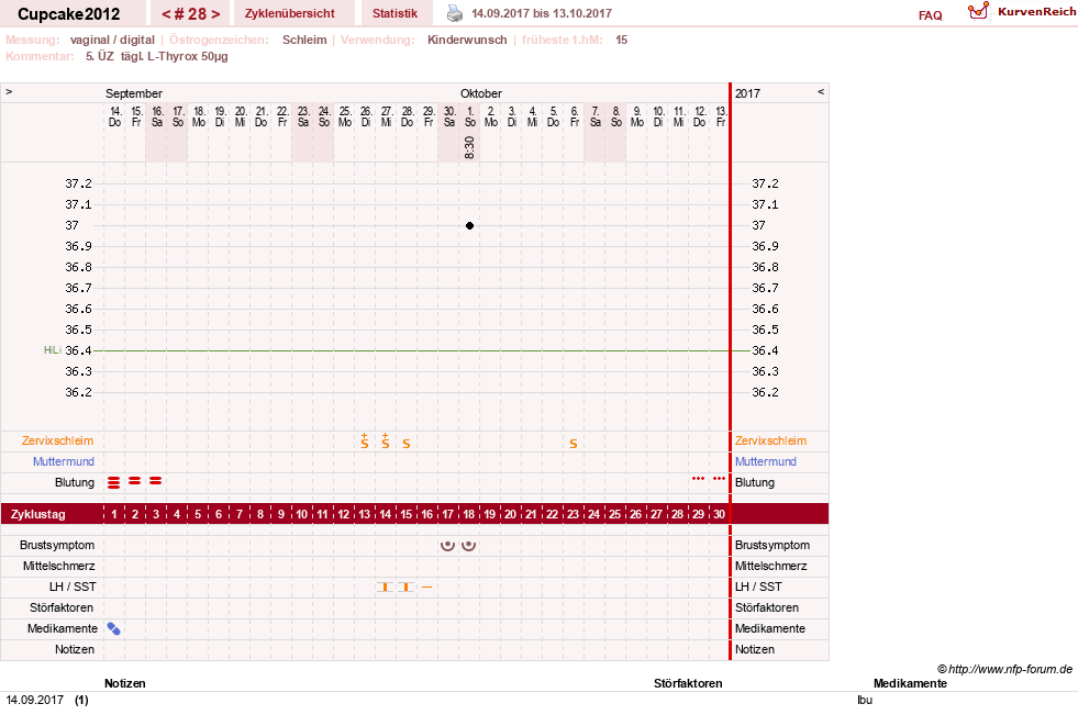 NFP-Kurve User #20941