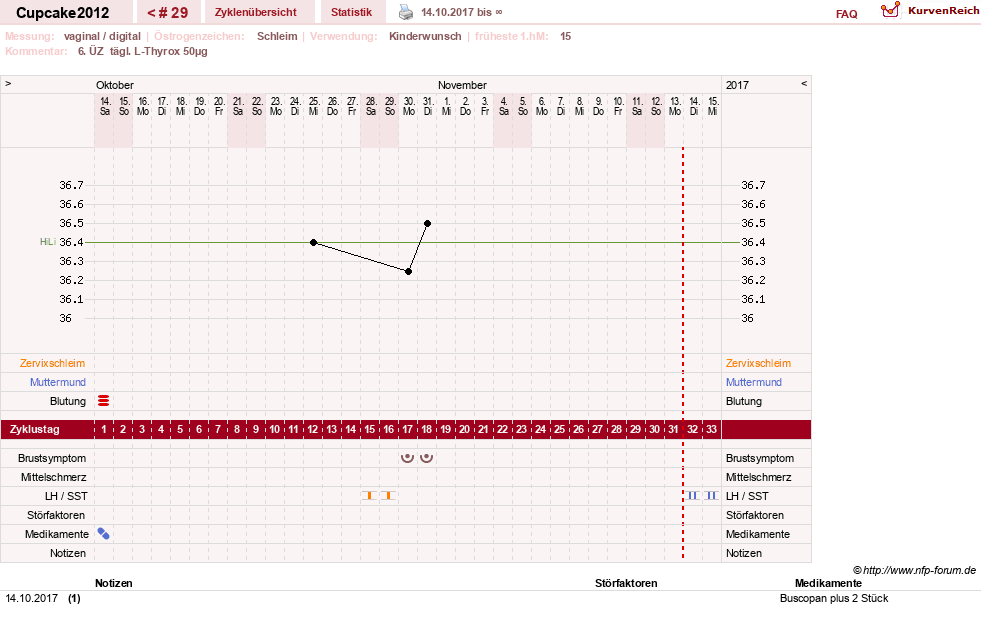 NFP-Kurve User #20941