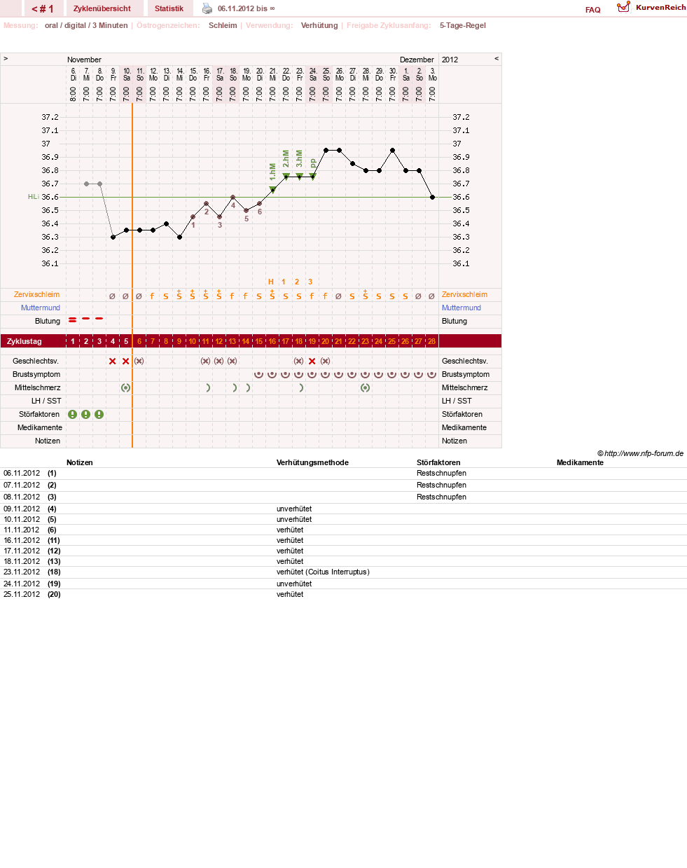 NFP-Kurve User #20990