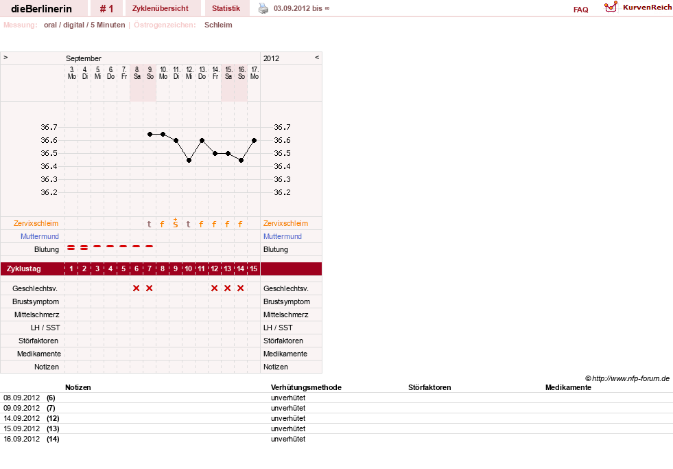 NFP-Kurve User #20994