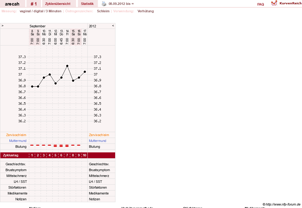 NFP-Kurve User #21047