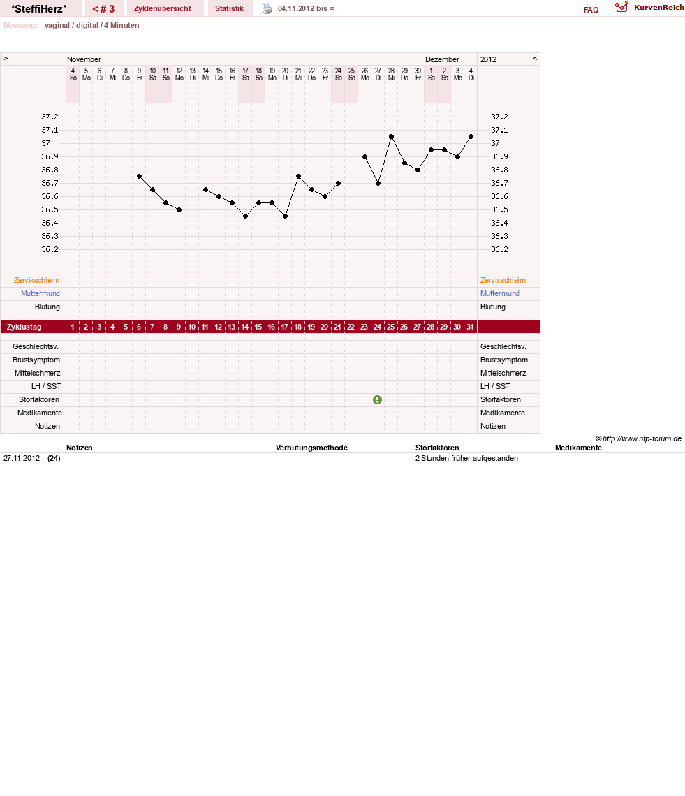 NFP-Kurve User #21176