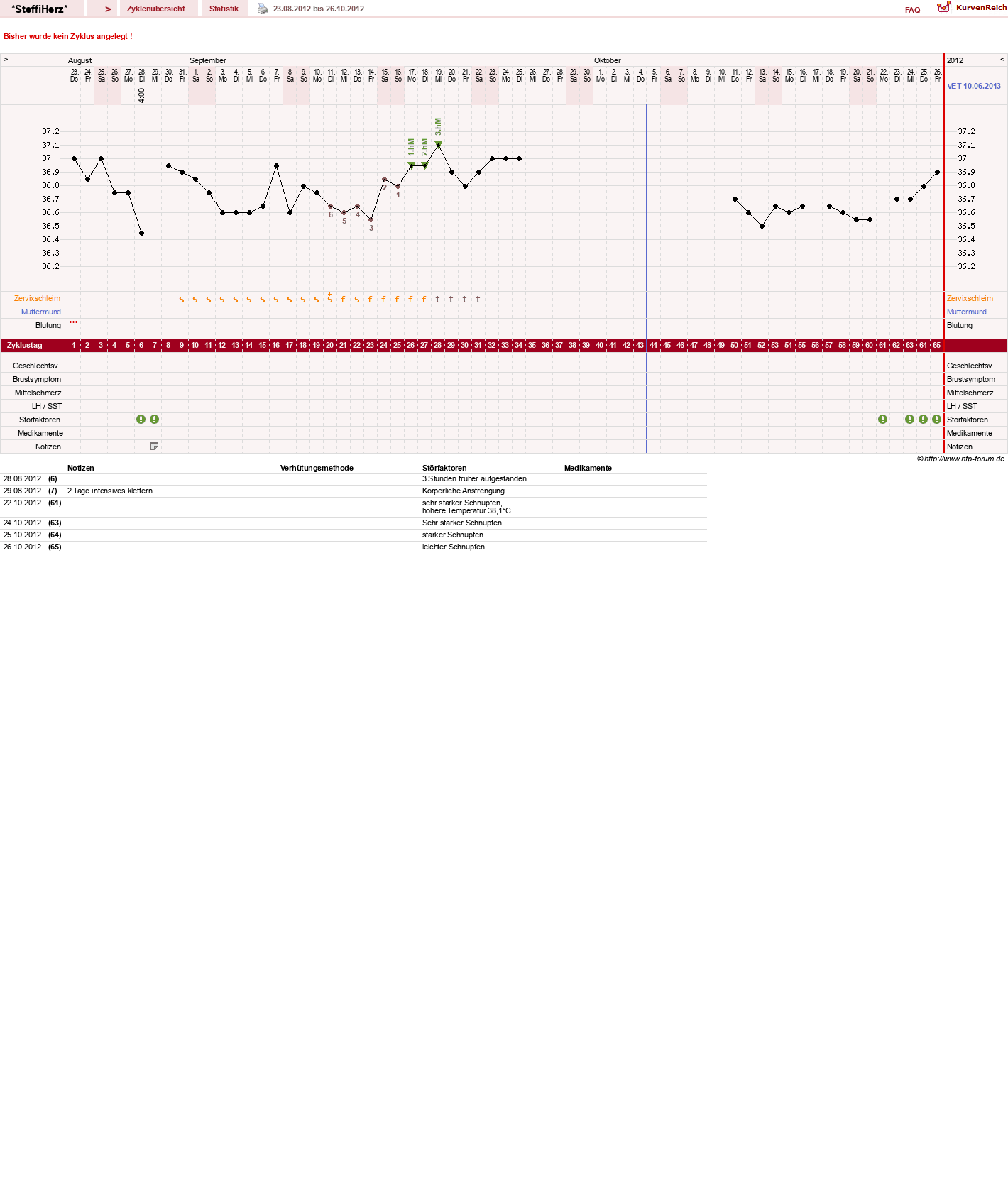 NFP-Kurve User #21176