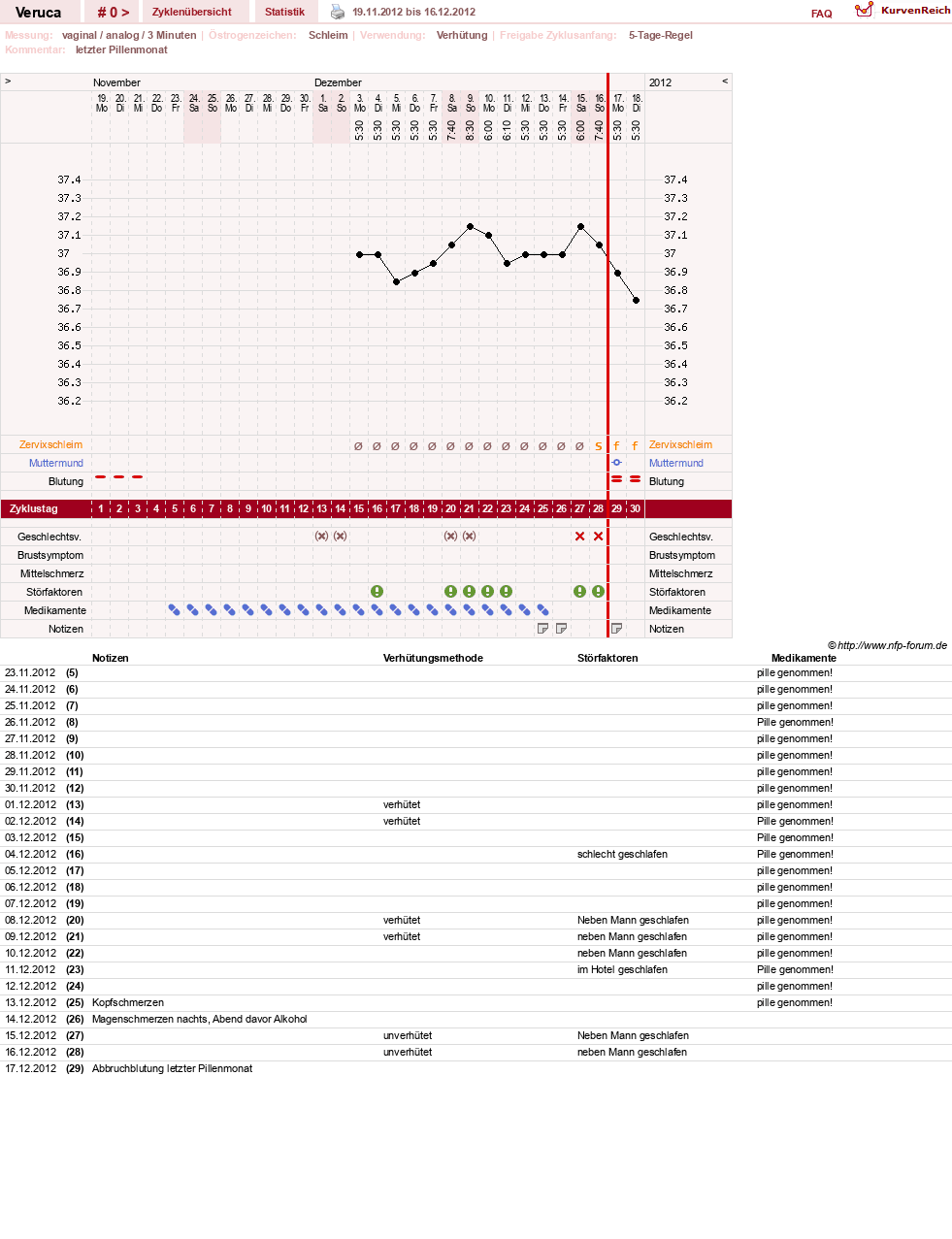 NFP-Kurve User #21233