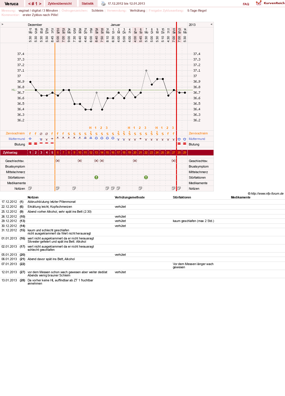 NFP-Kurve User #21233