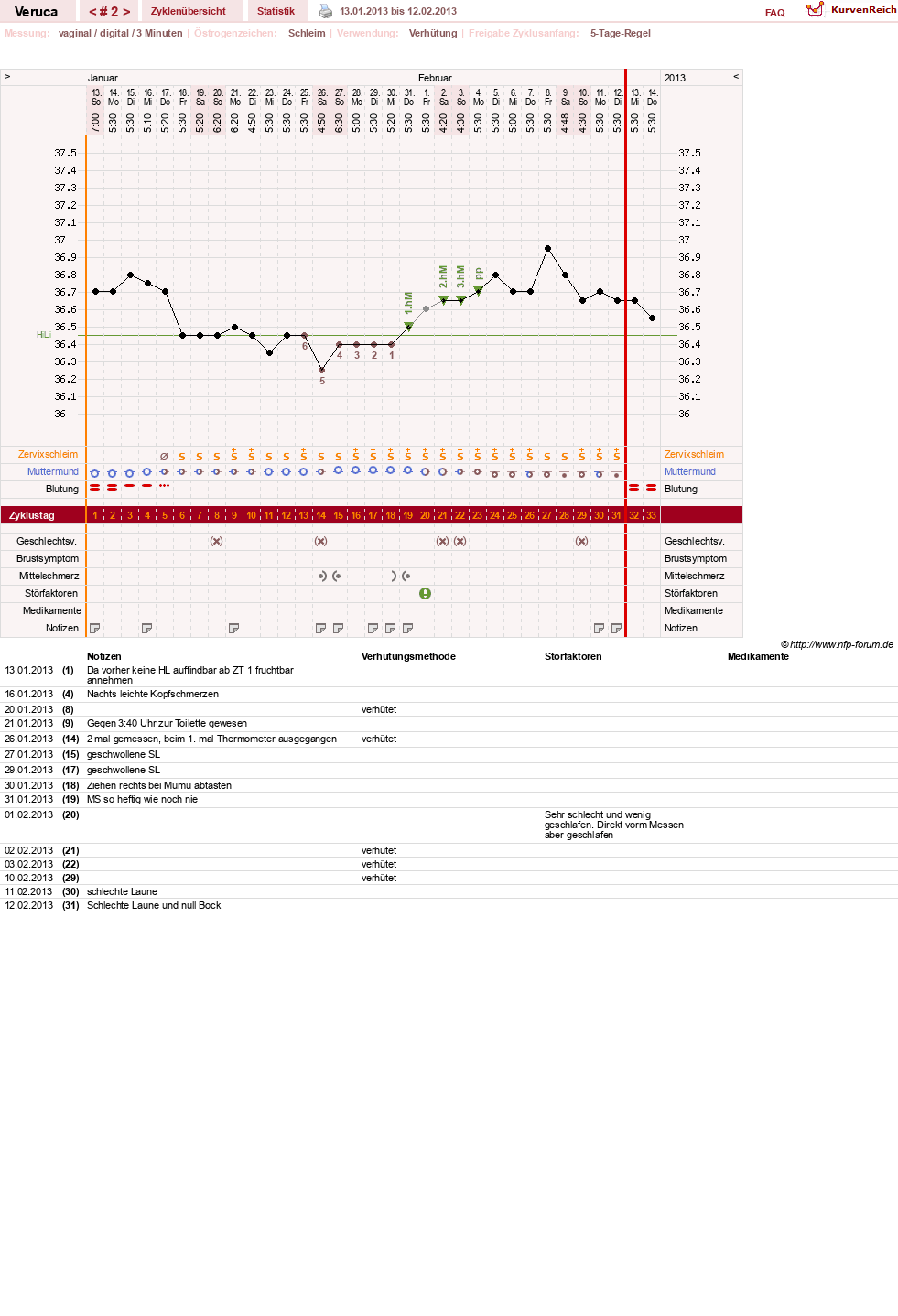 NFP-Kurve User #21233