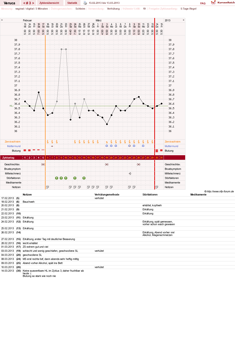 NFP-Kurve User #21233