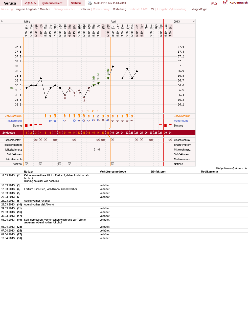 NFP-Kurve User #21233
