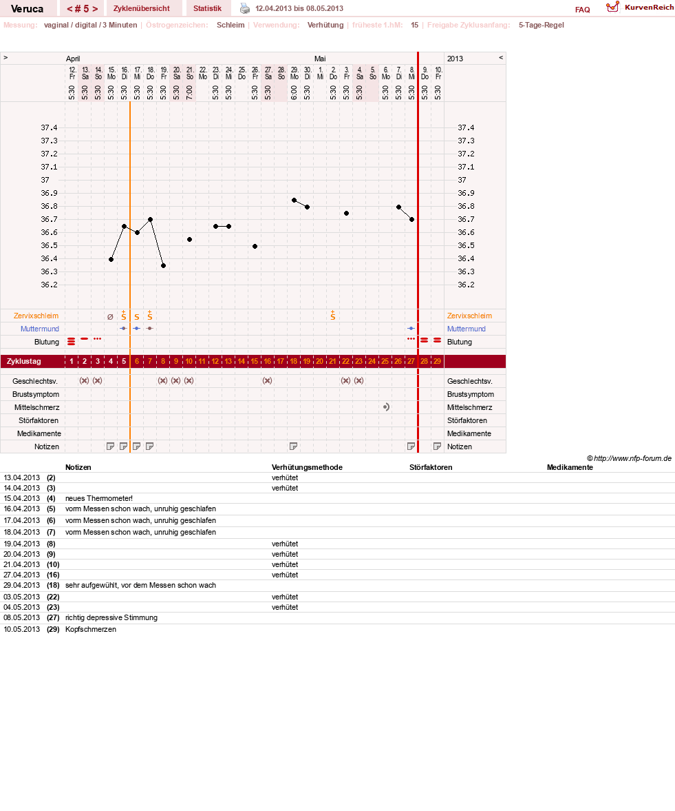 NFP-Kurve User #21233